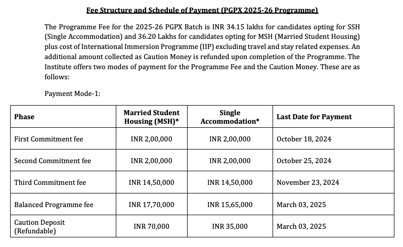 IIMA PGPX Fee Structure